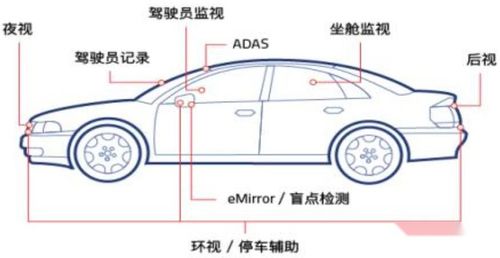 trường hợp công ty mới nhất về Máy ảnh độ nét cao 1080P để giám sát hành vi bên trong xe buýt, camera hồng ngoại góc rộng thị giác ban đêm thông minh